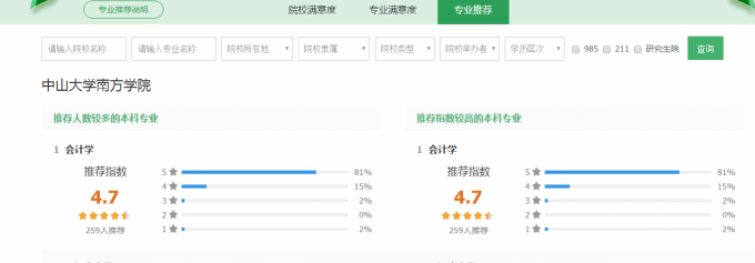 59c3272d7b9e0.png 我院会计学专业获学生实名推荐第一名.png