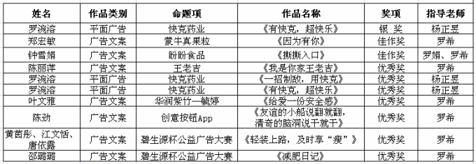 57e8e3e8b7a0b.png 获奖名单.png