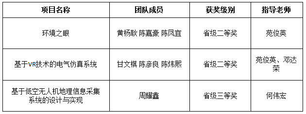 5cf778c591bd2.png 计算机获奖名单.png