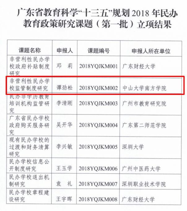 5b8ddcc1870ca.jpg 我院“非营利性民办学校监管制度研究”课题获省教育厅立项_meitu_1.jpg