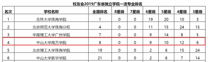 5cd6996a64317.png 专业排名.png