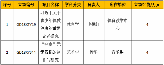 5c6fbacc73b90.png 表格.png